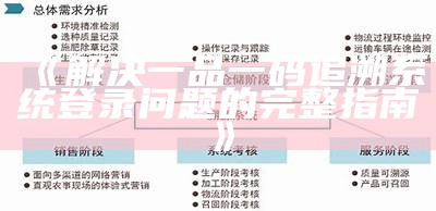 《解决一品一码追溯系统登录问题的完整指南》